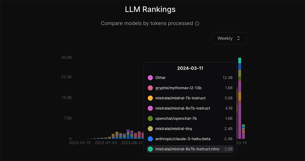 OpenRouter 整合熱門 LLM 生成式 AI 聊天機器人服務「同時聊」,支援 OpenAI、Google 與 Meta 海量大型語言模型 - 電腦王阿達 OpenRouter 整合熱門 LLM 生成式 AI 聊天機器人服務「同時聊」,支援 OpenAI、Google 與 Meta 海量大型語言模型 - 電腦王阿達