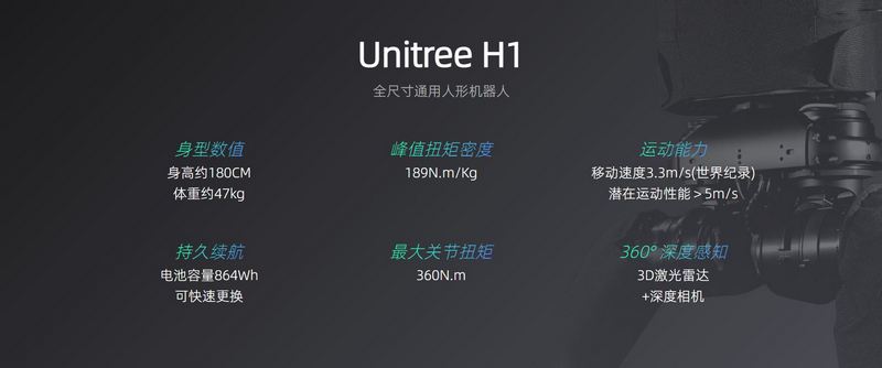 中國宇樹科技 Unitree H1 再創紀錄,全球首個完成後空翻的電機驅動人形機器人 - 電腦王阿達 中國宇樹科技 Unitree H1 再創紀錄,全球首個完成後空翻的電機驅動人形機器人 - 電腦王阿達
