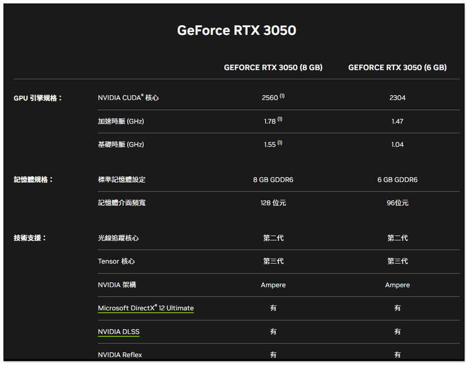 RTX 50 系列在路上了,傳 NVIDIA 正在減少 RTX 40 系列的供給量 - 電腦王阿達 RTX 50 系列在路上了,傳 NVIDIA 正在減少 RTX 40 系列的供給量 - 電腦王阿達