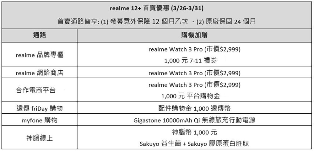 realme 12 系列正式在台發表，最貴氣的精品萬元機 - 電腦王阿達