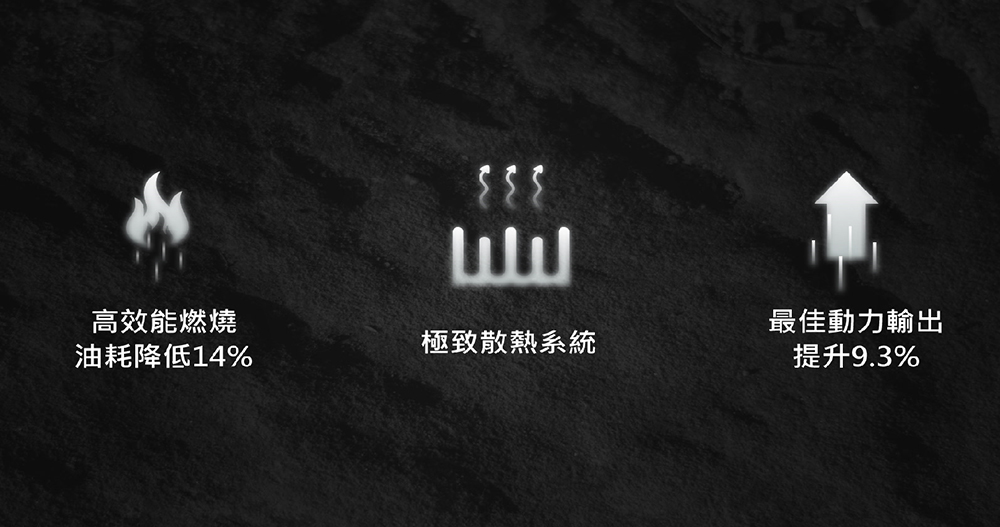 每日不到百元輕鬆入手!SYM 全新迪爵 125 有感升級並帶來「萬元購車金」+「24 期 0 利率」限時優惠(搶起來!) - 電腦王阿達 每日不到百元輕鬆入手!SYM 全新迪爵 125 有感升級並帶來「萬元購車金」+「24 期 0 利率」限時優惠(搶起來!) - 電腦王阿達