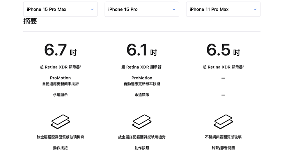 Apple 最新比較網頁貼心列出「換掉老 iPhone 升級新機的各種理由」 - 電腦王阿達
