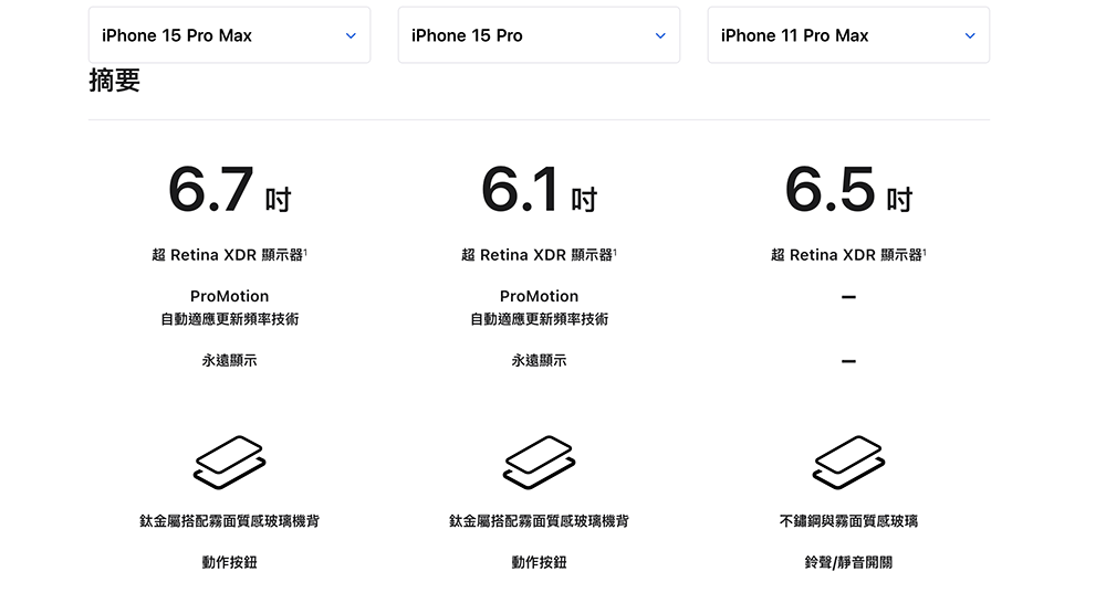 Apple 最新比較網頁貼心列出「換掉老 iPhone 升級新機的各種理由」 - 電腦王阿達 Apple 最新比較網頁貼心列出「換掉老 iPhone 升級新機的各種理由」 - 電腦王阿達