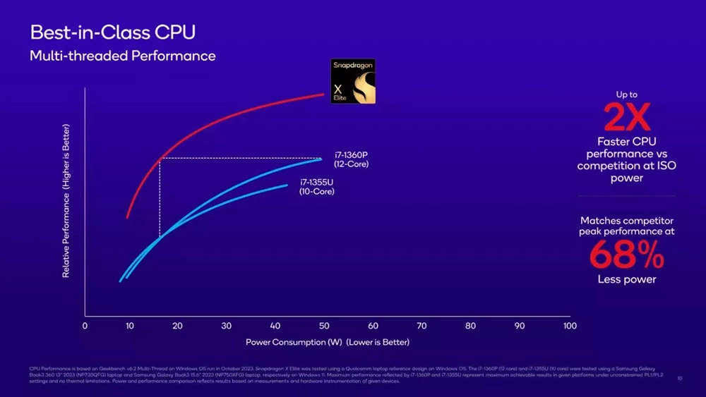 Arm 筆電也能近完美運行多數 PC 遊戲！高通表示 Snapdragon X Elite 可以做到這點 - 電腦王阿達
