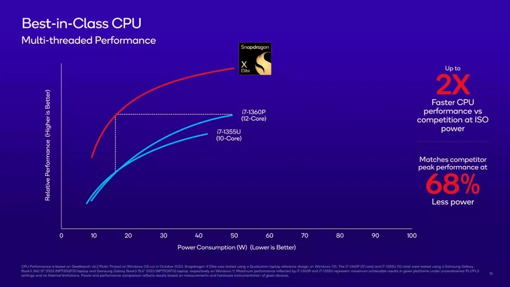 Arm 筆電也能近完美運行多數 PC 遊戲!高通表示 Snapdragon X Elite 可以做到這點 - 電腦王阿達 Arm 筆電也能近完美運行多數 PC 遊戲!高通表示 Snapdragon X Elite 可以做到這點 - 電腦王阿達