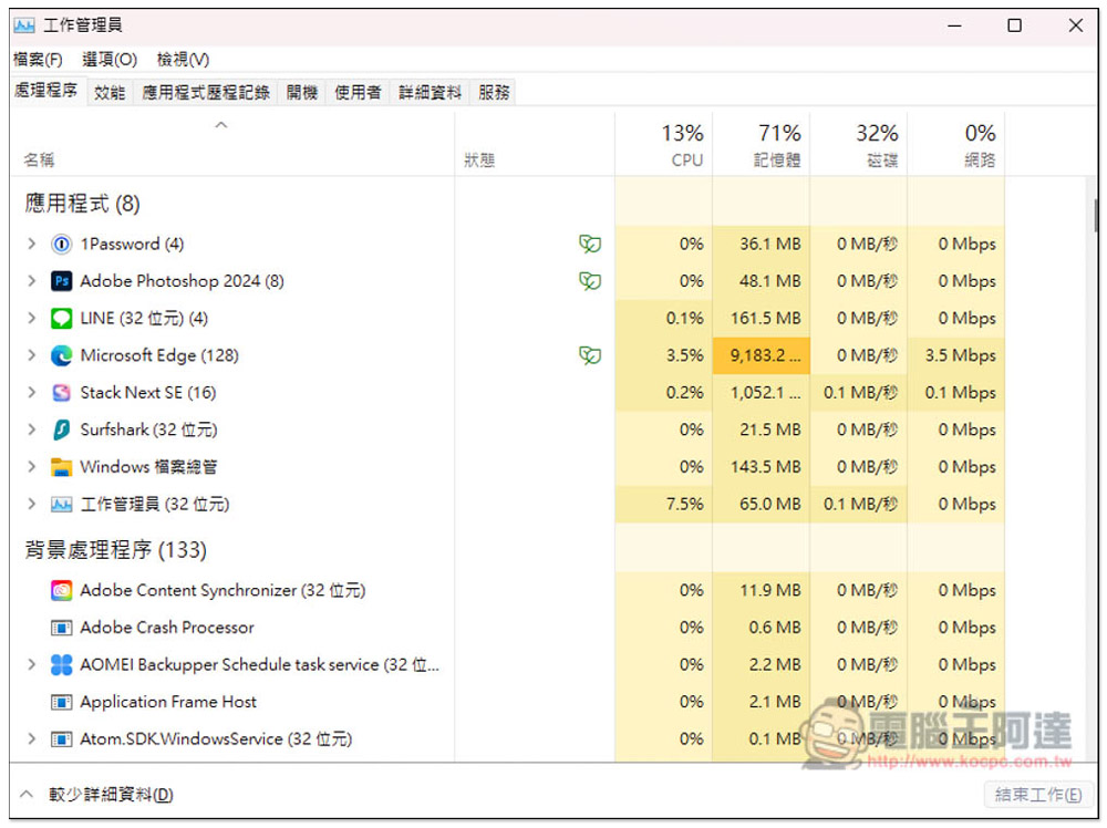 用不慣 Windows 11 新版工作管理員嗎?教你怎麼打開隱藏的舊版本 - 電腦王阿達 用不慣 Windows 11 新版工作管理員嗎?教你怎麼打開隱藏的舊版本 - 電腦王阿達