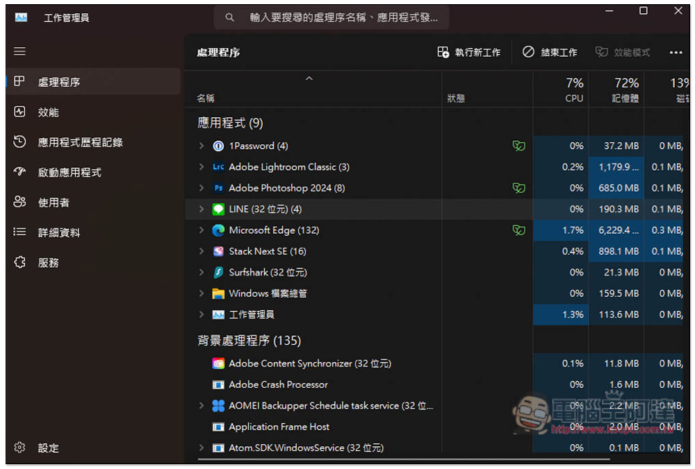 用不慣 Windows 11 新版工作管理員嗎?教你怎麼打開隱藏的舊版本 - 電腦王阿達 用不慣 Windows 11 新版工作管理員嗎?教你怎麼打開隱藏的舊版本 - 電腦王阿達