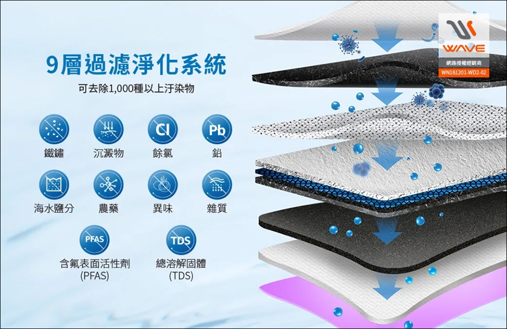Waterdrop G3P800廚下直出RO淨水設備|專業 SGS 檢測認證的純水,天天喝好水就是這麼 Easy! - 電腦王阿達 Waterdrop G3P800廚下直出RO淨水設備|專業 SGS 檢測認證的純水,天天喝好水就是這麼 Easy! - 電腦王阿達