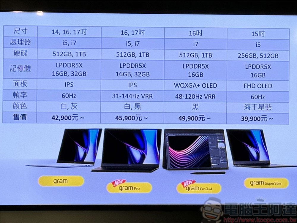 全球最輕 16 吋翻轉觸控筆電 LG gram Pro 2-in-1 與全新 LG gram Pro 系列在台上市 - 電腦王阿達 全球最輕 16 吋翻轉觸控筆電 LG gram Pro 2-in-1 與全新 LG gram Pro 系列在台上市 - 電腦王阿達