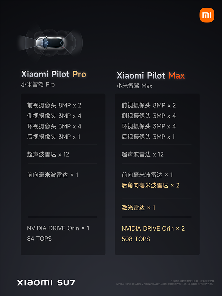 小米 SU7 電動車正式發表!21.59 萬人民幣起比特斯拉還便宜,共有三款車型 - 電腦王阿達 小米 SU7 電動車正式發表!21.59 萬人民幣起比特斯拉還便宜,共有三款車型 - 電腦王阿達