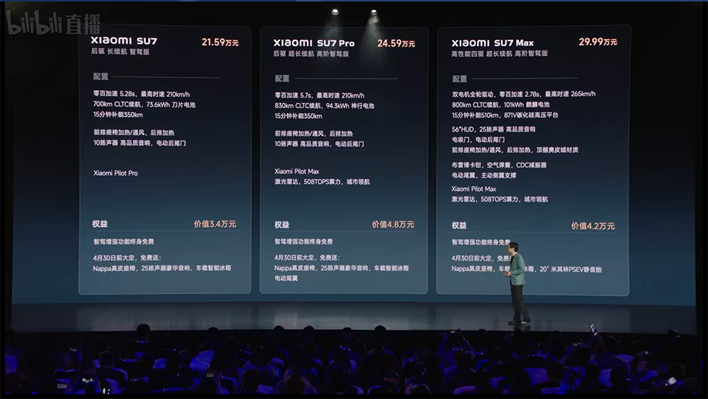 小米 SU7 電動車正式發表!21.59 萬人民幣起比特斯拉還便宜,共有三款車型 - 電腦王阿達 小米 SU7 電動車正式發表!21.59 萬人民幣起比特斯拉還便宜,共有三款車型 - 電腦王阿達
