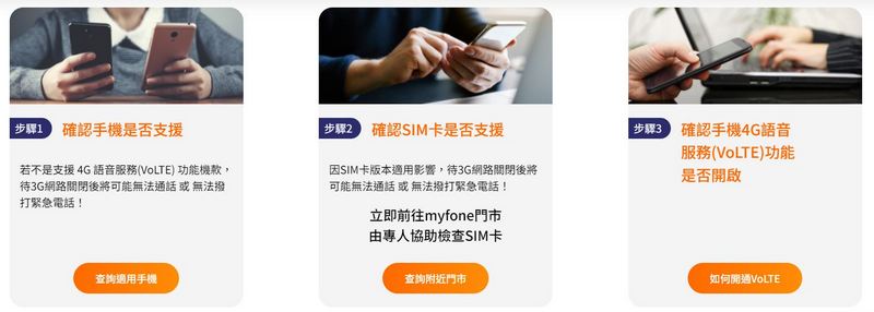 台灣大哥大 6 月 30 日汰停 3G 用戶免費更換 VoLTE SIM 卡 原 3G 網路的 2100MHz 頻段將視需求轉做為 4G 或 5G 使用 - 電腦王阿達