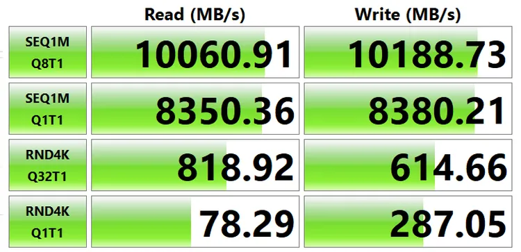 遊戲玩家別浪費錢在 PCIe 5.0 SSD 上,PCIe 4.0 就很夠了 - 電腦王阿達 遊戲玩家別浪費錢在 PCIe 5.0 SSD 上,PCIe 4.0 就很夠了 - 電腦王阿達