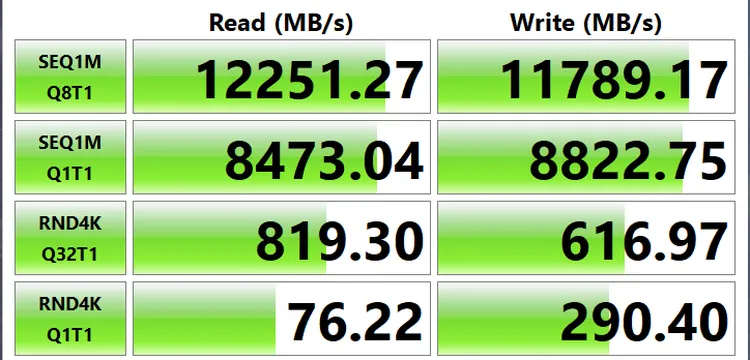遊戲玩家別浪費錢在 PCIe 5.0 SSD 上,PCIe 4.0 就很夠了 - 電腦王阿達 遊戲玩家別浪費錢在 PCIe 5.0 SSD 上,PCIe 4.0 就很夠了 - 電腦王阿達
