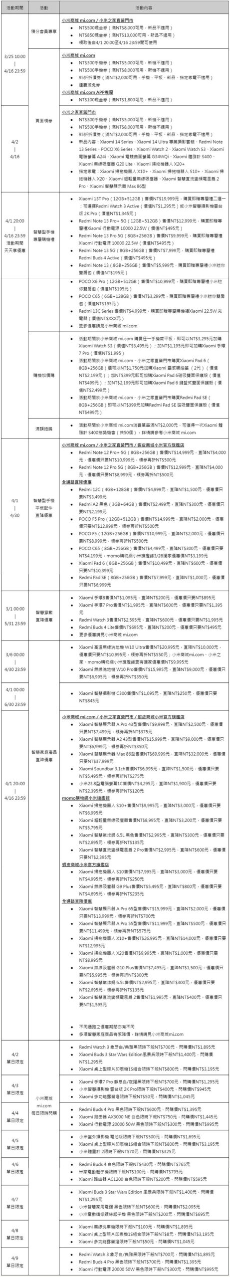 2024 小米米粉節 4 月 1 日開跑,多款商品最高直降萬元 - 電腦王阿達 2024 小米米粉節 4 月 1 日開跑,多款商品最高直降萬元 - 電腦王阿達