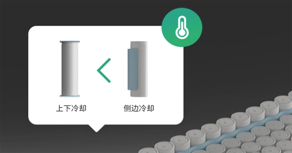 32 萬公里還有 88% 電量,特斯拉發文炫耀電池品質 - 電腦王阿達 32 萬公里還有 88% 電量,特斯拉發文炫耀電池品質 - 電腦王阿達
