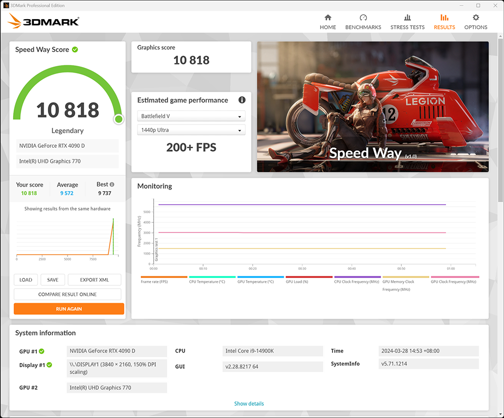 中國特規 RTX 4090D 可解鎖功耗 600W 版本現身,超頻後效能比 RTX 4090 還強 - 電腦王阿達 中國特規 RTX 4090D 可解鎖功耗 600W 版本現身,超頻後效能比 RTX 4090 還強 - 電腦王阿達