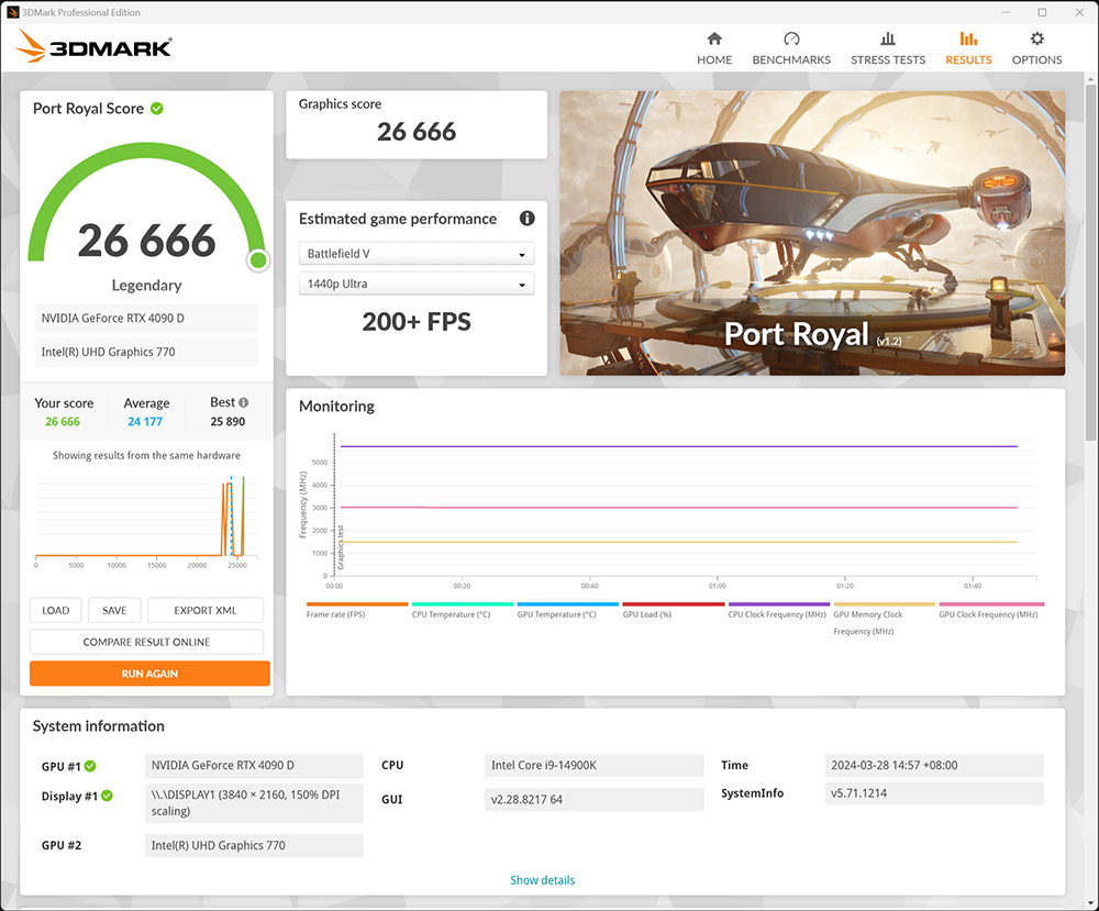 中國特規 RTX 4090D 可解鎖功耗 600W 版本現身,超頻後效能比 RTX 4090 還強 - 電腦王阿達 中國特規 RTX 4090D 可解鎖功耗 600W 版本現身,超頻後效能比 RTX 4090 還強 - 電腦王阿達