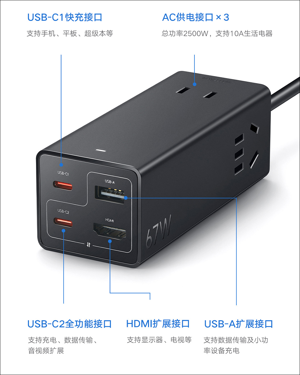 小米 67W 桌面快充插座 Pro 推出,七合一滿足快充、資料傳輸、4K60p 高畫質輸出等功能 - 電腦王阿達 小米 67W 桌面快充插座 Pro 推出,七合一滿足快充、資料傳輸、4K60p 高畫質輸出等功能 - 電腦王阿達