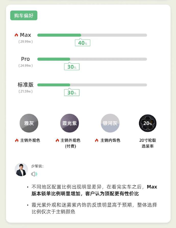 中國博主公布小米 SU7 銷售數據報告,退訂率達 40% - 電腦王阿達 中國博主公布小米 SU7 銷售數據報告,退訂率達 40% - 電腦王阿達