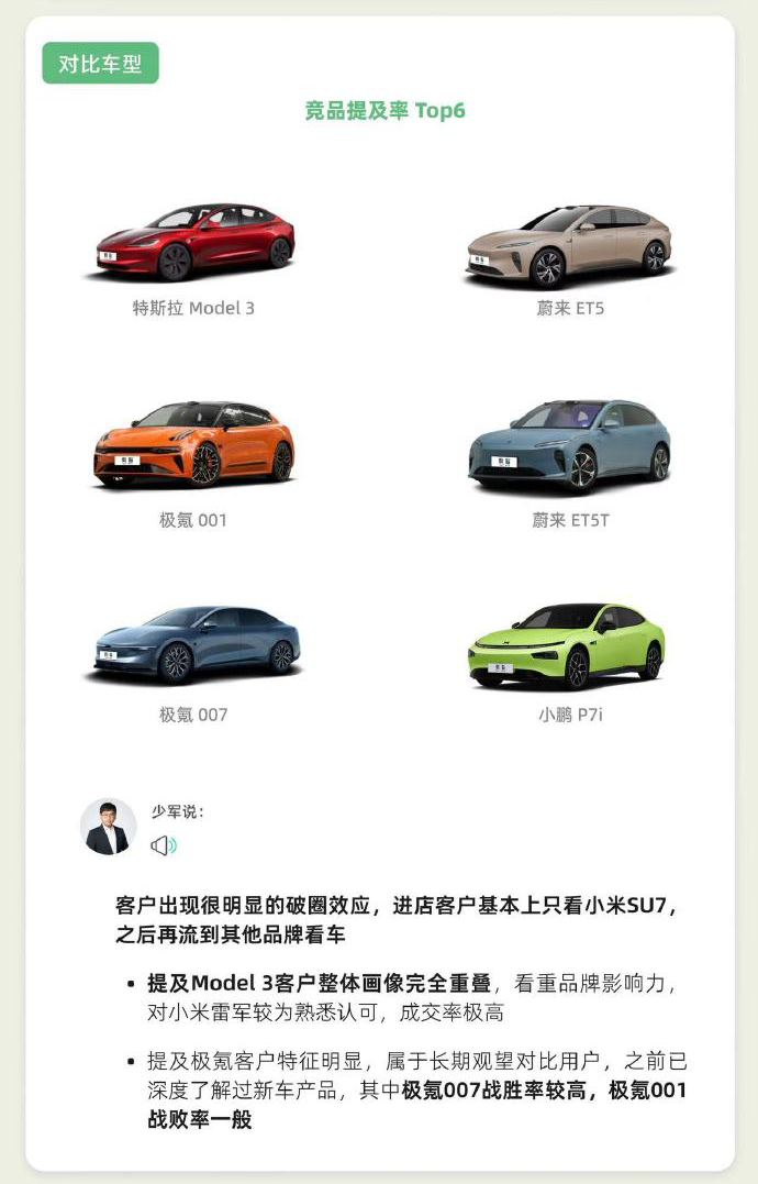 中國博主公布小米 SU7 銷售數據報告,退訂率達 40% - 電腦王阿達 中國博主公布小米 SU7 銷售數據報告,退訂率達 40% - 電腦王阿達