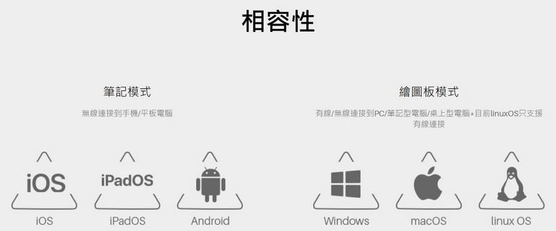 可當筆記本也能當繪圖板的智慧數位本「Huion Note」 筆記還能同步到手機 - 電腦王阿達 可當筆記本也能當繪圖板的智慧數位本「Huion Note」 筆記還能同步到手機 - 電腦王阿達