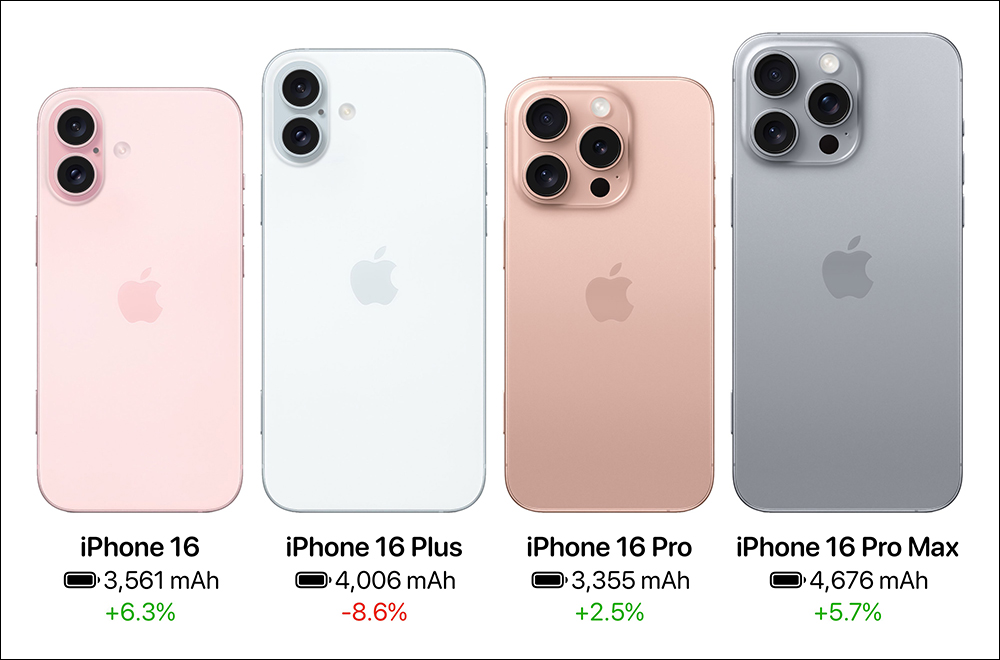 iPhone 16 系列,關於新 iPhone 的 20 項重點更新懶人包 - 電腦王阿達 iPhone 16 系列,關於新 iPhone 的 20 項重點更新懶人包 - 電腦王阿達