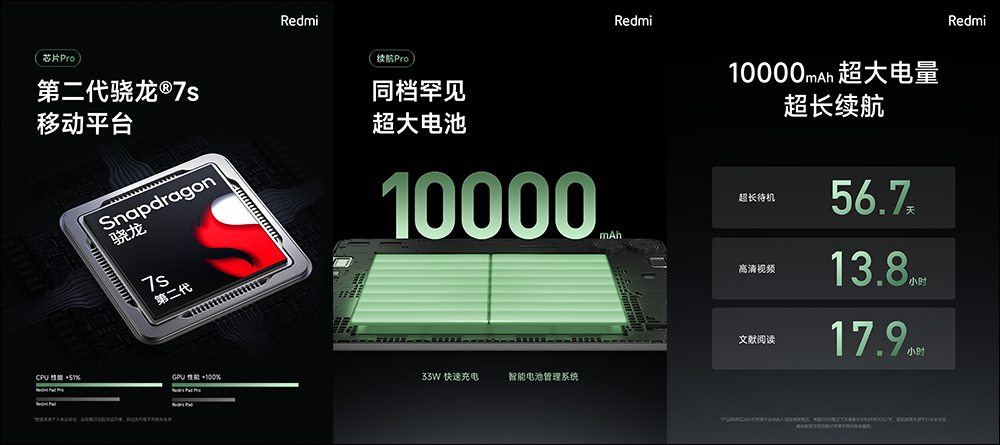 小米發表 Redmi Turbo 3、Redmi Pad Pro、Xiaomi 開放式耳機新品 - 電腦王阿達 小米發表 Redmi Turbo 3、Redmi Pad Pro、Xiaomi 開放式耳機新品 - 電腦王阿達