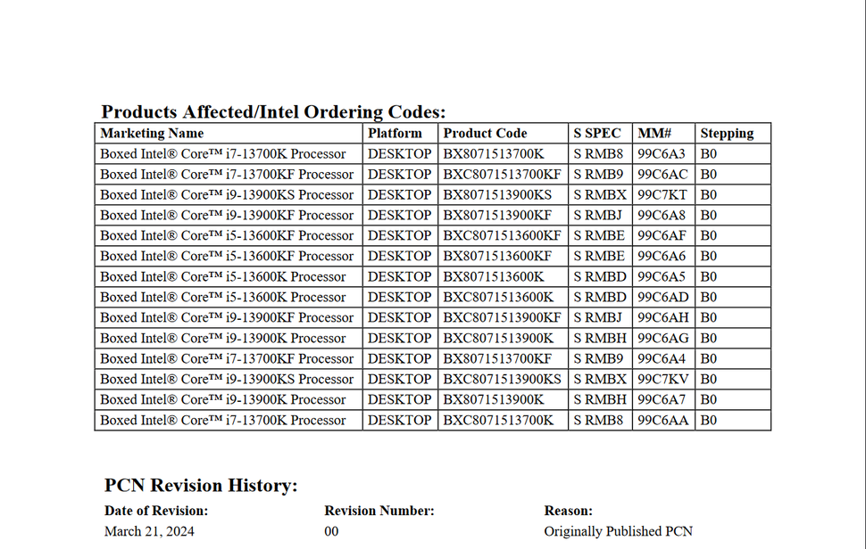 超短命,Intel 宣布第 13 代 K 系列處理器盒裝將於下個月停產 - 電腦王阿達 超短命,Intel 宣布第 13 代 K 系列處理器盒裝將於下個月停產 - 電腦王阿達