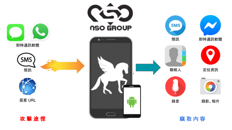 蘋果向印度等 91 個國家可能成為傭兵間諜軟體攻擊目標的用戶發布「威脅通知」 - 電腦王阿達 蘋果向印度等 91 個國家可能成為傭兵間諜軟體攻擊目標的用戶發布「威脅通知」 - 電腦王阿達