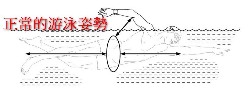 蘋果申請 Apple Watch 新專利,可偵測使用者是否發生溺水緊急情況並自動求救 - 電腦王阿達 蘋果申請 Apple Watch 新專利,可偵測使用者是否發生溺水緊急情況並自動求救 - 電腦王阿達