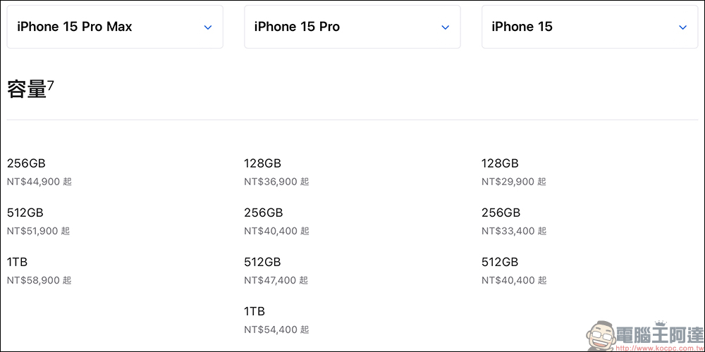 謠傳 iPhone 16 Pro 儲存容量從 256GB 起？容量翻倍價格不變？該消息已被撤回 - 電腦王阿達