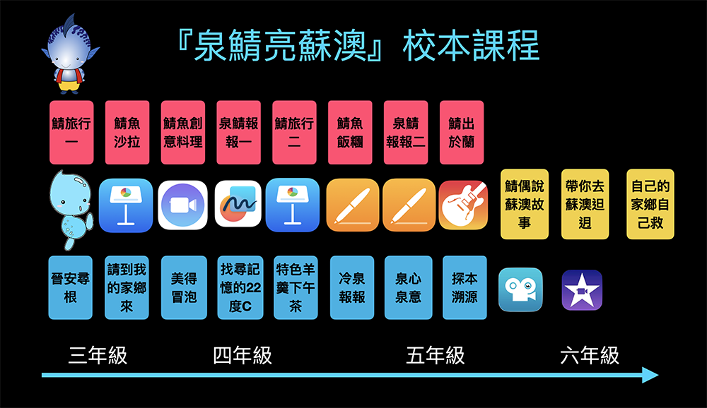 iPad 學習永不斷線!看蘇澳國小分享 THSD 與生成式 AI 如何觸動台灣教育新契機 - 電腦王阿達 iPad 學習永不斷線!看蘇澳國小分享 THSD 與生成式 AI 如何觸動台灣教育新契機 - 電腦王阿達