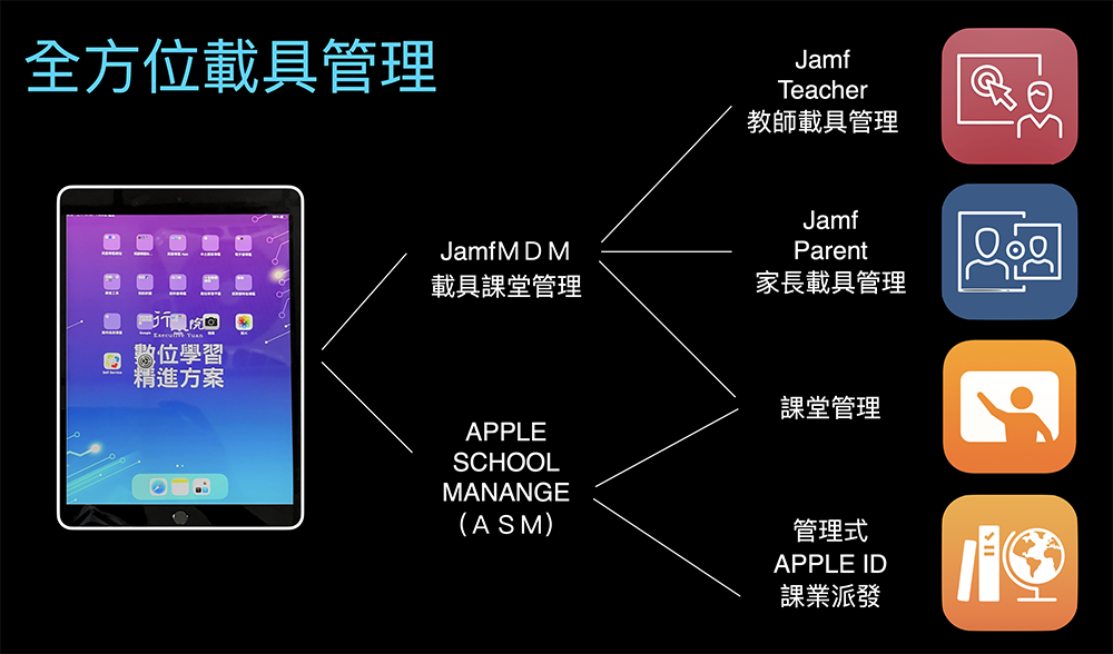 iPad 學習永不斷線!看蘇澳國小分享 THSD 與生成式 AI 如何觸動台灣教育新契機 - 電腦王阿達 iPad 學習永不斷線!看蘇澳國小分享 THSD 與生成式 AI 如何觸動台灣教育新契機 - 電腦王阿達