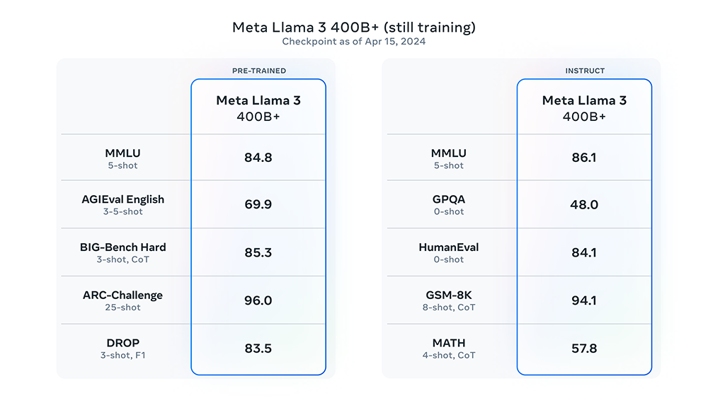Meta 推出全新 Llama 3 模型，Meta.Ai 網頁版、AI 聊天本地軟體皆能免費玩到了 - 電腦王阿達