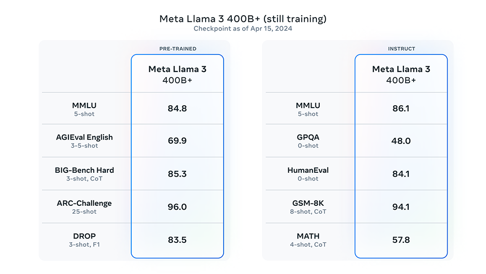 Meta 推出全新 Llama 3 模型,Meta.Ai 網頁版、AI 聊天本地軟體皆能免費玩到了 - 電腦王阿達 Meta 推出全新 Llama 3 模型,Meta.Ai 網頁版、AI 聊天本地軟體皆能免費玩到了 - 電腦王阿達