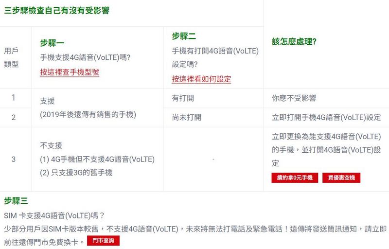 台灣 3G 網路將於 6/30 全面關閉,遠傳提供 3G 關閉資訊專區、門市服務助用戶輕鬆升級 - 電腦王阿達 台灣 3G 網路將於 6/30 全面關閉,遠傳提供 3G 關閉資訊專區、門市服務助用戶輕鬆升級 - 電腦王阿達