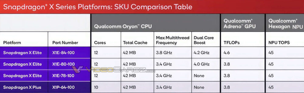 高通 Snapdragon X Elite/Plus 官方規格和跑分搶先洩漏 - 電腦王阿達 高通 Snapdragon X Elite/Plus 官方規格和跑分搶先洩漏 - 電腦王阿達