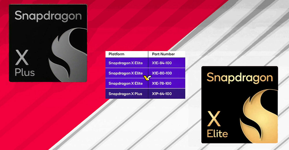 高通 Snapdragon X Elite/Plus 官方規格和跑分搶先洩漏 - 電腦王阿達