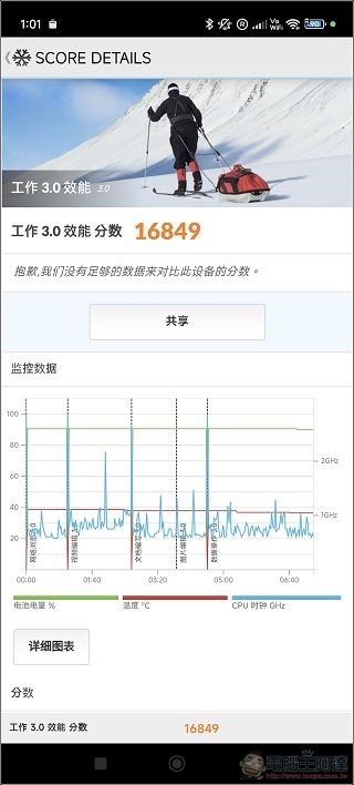 Xiaomi 14 Ultra 效能 - 06 Xiaomi 14 Ultra 效能 - 06