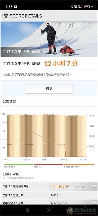 Xiaomi 14 Ultra 效能 - 08 Xiaomi 14 Ultra 效能 - 08