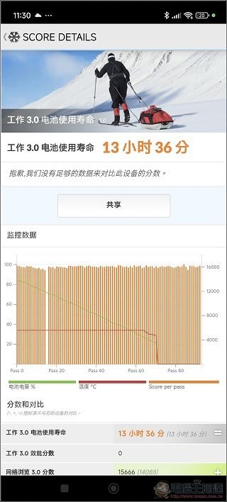 Xiaomi 14 Ultra 效能 - 09 Xiaomi 14 Ultra 效能 - 09