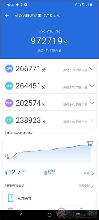 vivo V30 Pro 效能測試 - 05 vivo V30 Pro 效能測試 - 05