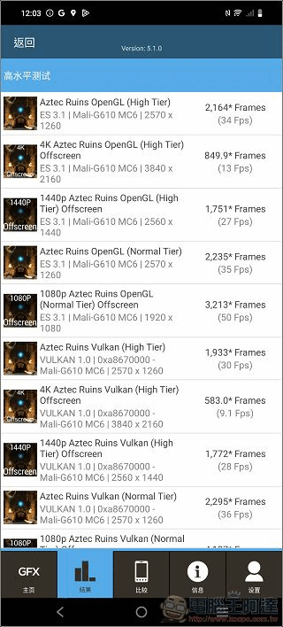 vivo V30 Pro 效能測試 - 07 vivo V30 Pro 效能測試 - 07