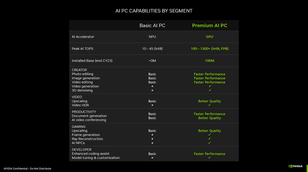 NVIDIA 再次展示 RTX 40 系列的 AI 效能碾壓 AI PC,RTX 筆電也全勝 - 電腦王阿達 NVIDIA 再次展示 RTX 40 系列的 AI 效能碾壓 AI PC,RTX 筆電也全勝 - 電腦王阿達