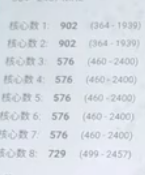 Snapdragon 8 Gen 4 工程樣品安兔兔跑分現身,證實採用 2 + 6 核心配置 - 電腦王阿達 Snapdragon 8 Gen 4 工程樣品安兔兔跑分現身,證實採用 2 + 6 核心配置 - 電腦王阿達