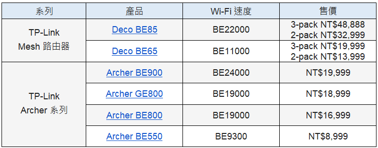 TP-Link 在台推出 Wi-Fi 7 等級 Archer GE800 電競路由器和 Archer BE900 旗艦路由器 - 電腦王阿達