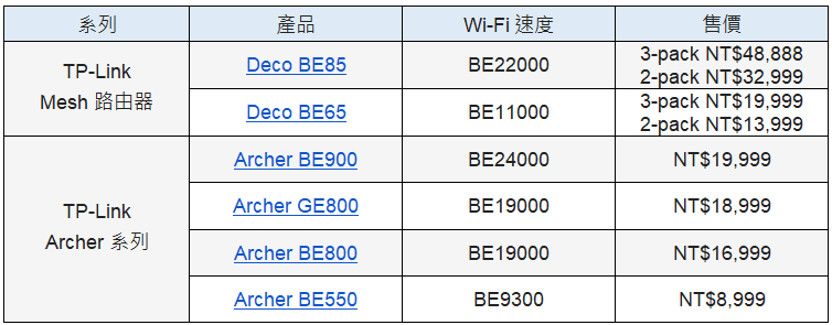 TP-Link 在台推出 Wi-Fi 7 等級 Archer GE800 電競路由器和 Archer BE900 旗艦路由器 - 電腦王阿達 TP-Link 在台推出 Wi-Fi 7 等級 Archer GE800 電競路由器和 Archer BE900 旗艦路由器 - 電腦王阿達