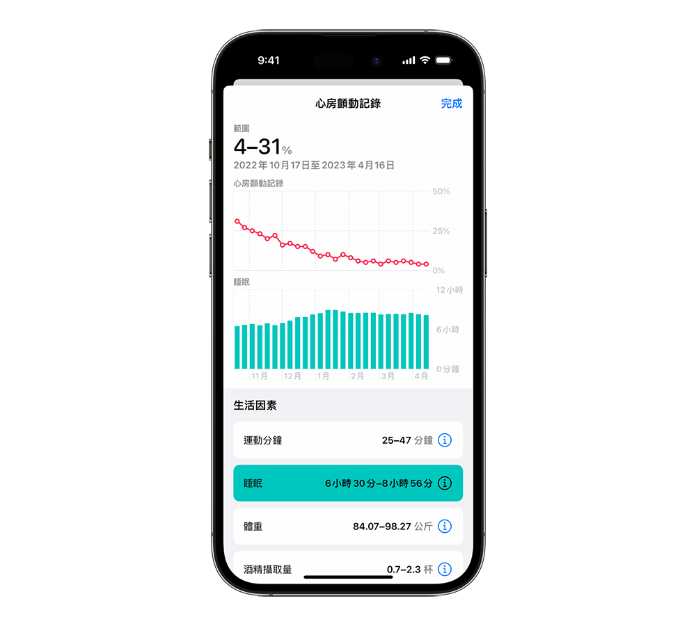 Apple Watch 心房顫動記錄功能獲 FDA 認證可進一步用於臨床研究 - 電腦王阿達 Apple Watch 心房顫動記錄功能獲 FDA 認證可進一步用於臨床研究 - 電腦王阿達