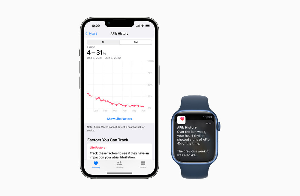 Apple Watch 心房顫動記錄功能獲 FDA 認證可進一步用於臨床研究 - 電腦王阿達 Apple Watch 心房顫動記錄功能獲 FDA 認證可進一步用於臨床研究 - 電腦王阿達